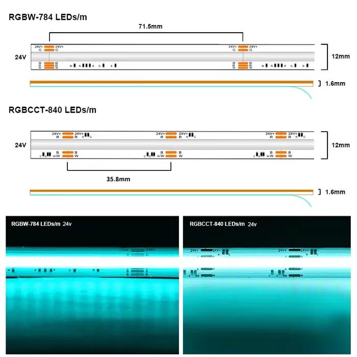 Bande Lumineuse LED COB RGBW RGBCCT à Haute Densité