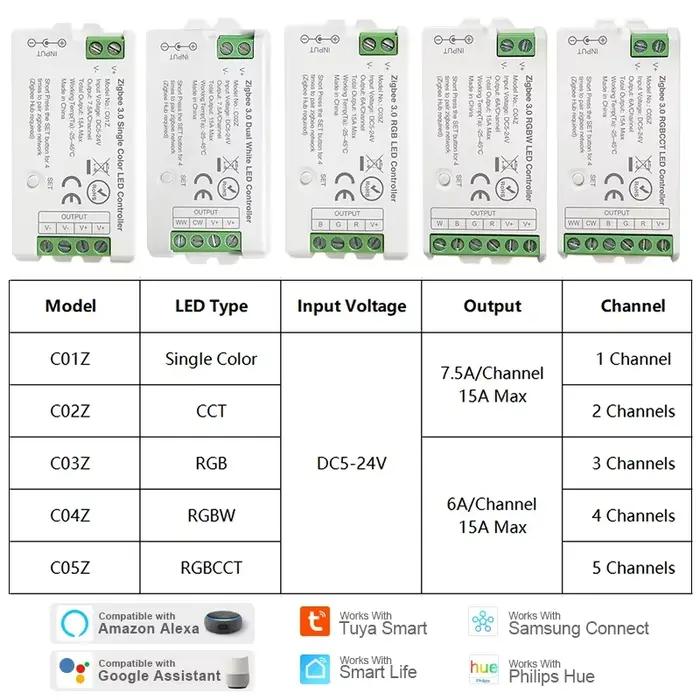 Zigbee 3.0 LED de contrôle pour Dim CCT RGB RGBW RGBCCT LED bande DC5V-24V WiFi BT pont à distance Tuya Alexa passerelle commande vocale