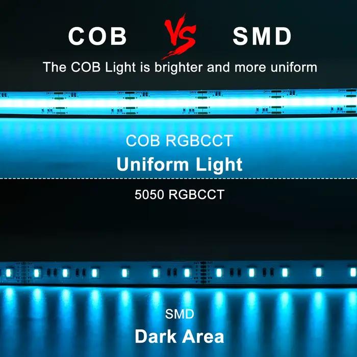 Bande Lumineuse LED COB RGBW RGBCCT à Haute Densité
