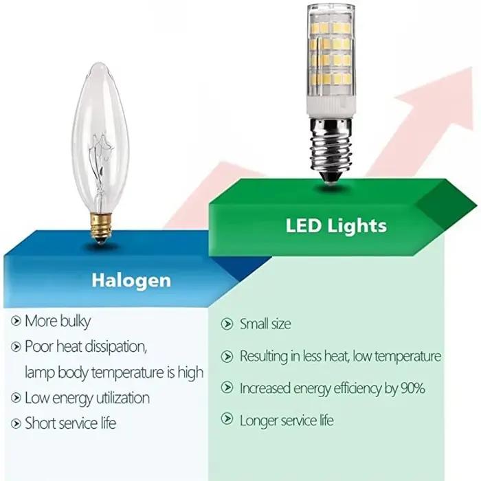 E14 LED ampoule lampe Mini maïs ampoule lumière 7W 9W 12W 15W AC 220V 230V 240V 2835 SMD 360 Angle d