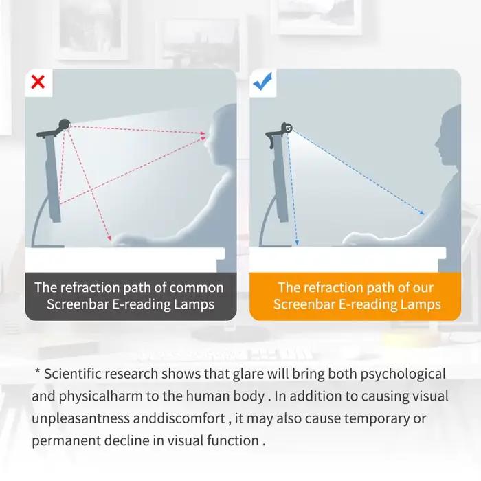 Barre lumineuse pour moniteur d'ordinateur, lampe de bureau USB, lumière de lecture d'étude, lampe d