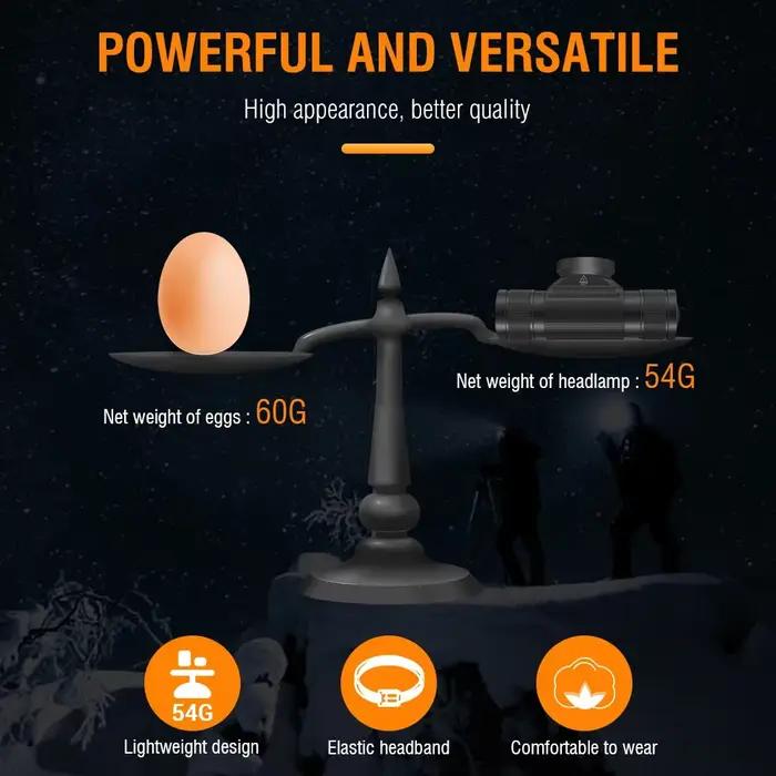 BORUiT HP330 3 * LED lampe frontale 1200LM puissant type-c rechargeable phare étanche Camping pêche