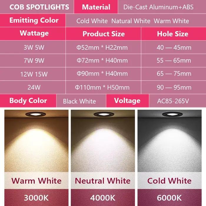 Dimmable AC85V-265V 5W 7W 9W 12W 15W18W LED Downlights Epistar puce COB encastré plafonniers spots p