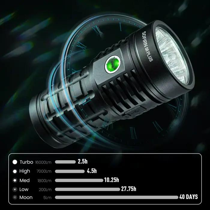 Sofirn Super puissant Q8 Plus lampe de poche LED 16000lm USB C 21700 Rechargeable Anduril 2.0 torche