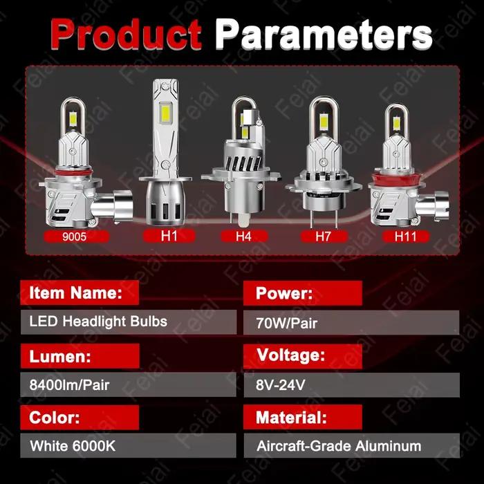 Ampoules de phares LED pour accessoires Toyota Hiace 2006 2007 2008 2009 2010 2011 2012 2019-2024 Phare de voiture Faisceau haut et bas Auto