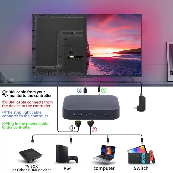 Boîte de synchronisation d'écran intelligente AI, bande LED d'ambiance, TV, moniteur PC, rétro-éclairage, HDMI 2.0, 4K, lumières de musique de jeu, WIFI, Alexa, Assistant Google