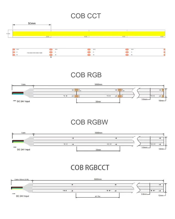 CCT/RGB/RGBW/RGBCCT COB LED bande lumineuse haute densité Flex LED bande lumineuse Dimmable FOB ruban linéaire DC24V