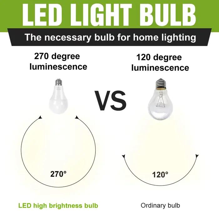 Ampoule LED 20W E27/E26, projecteur d'intérieur E14, ampoules de plafond 220V, salon, chambre à coucher, éclairage domestique à économie d'énergie, blanc froid/chaud