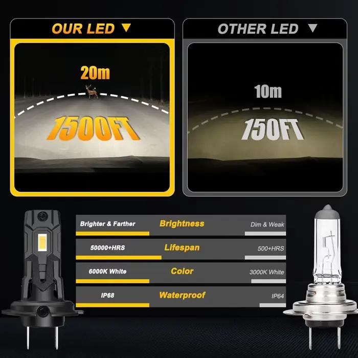 Ampoule LED H7 Super Lumineuse 1200W avec Ventilateur Turbo Sans Fil, Lumières LED pour Voiture, Plug and Play, 12V, Étanche IP68, 2 Pièces, Blanc Froid 6000K