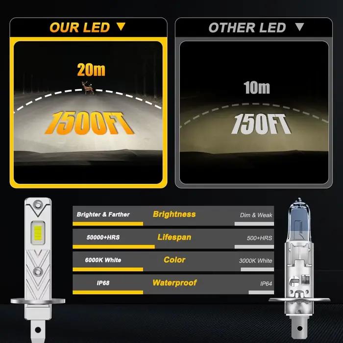 Ampoules de phares LED H1 H4 H7 CANBUS, mini-lampes 1:1 9084 CSP, feux antibrouillard sans fil, LED de voiture sans ventilateur, Plug & Play 6000K 12V