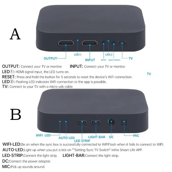 Boîte de synchronisation d'écran intelligente AI, bande LED d'ambiance, TV, moniteur PC, rétro-éclairage, HDMI 2.0, 4K, lumières de musique de jeu, WIFI, Alexa, Assistant Google